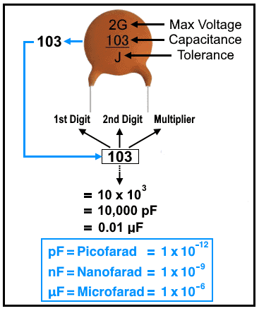 Ohm's Law Chart